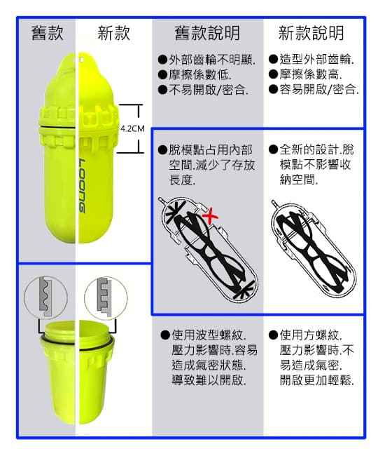 圓底 二代防水盒 (可客製LOGO) 黑/黃/紅/橘色